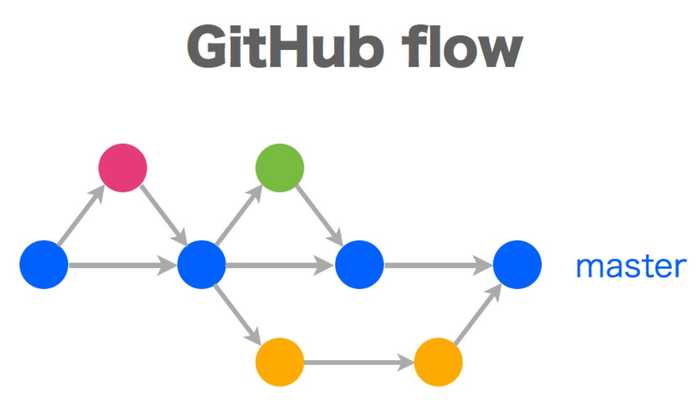 github_flow