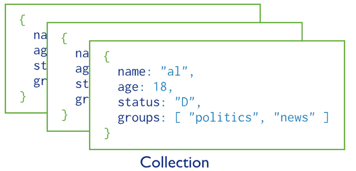 document-collection-structure.png