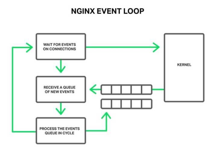 Nginx_event_loop.jpg