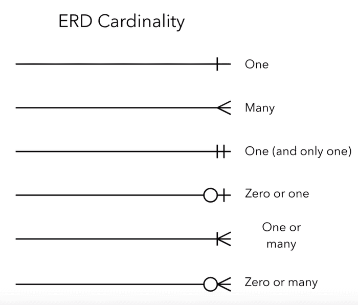 relationship-symbols.png