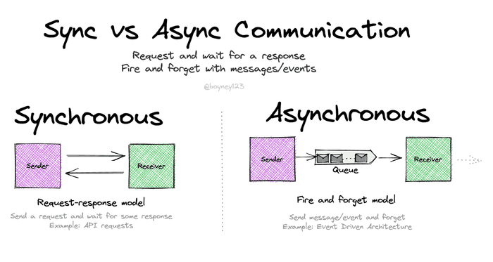 sync-vs-async.png