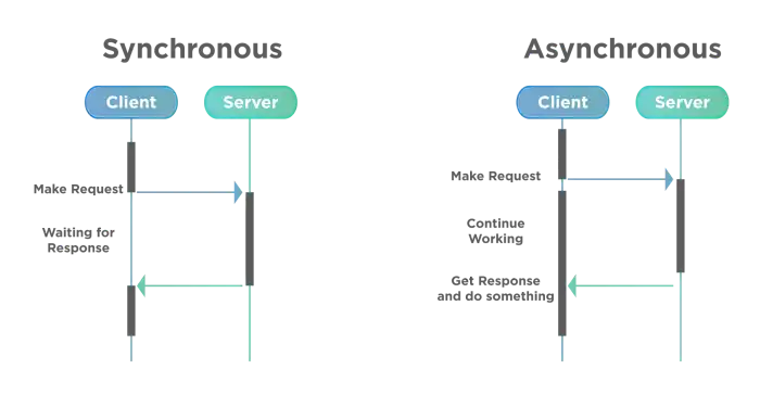 Asynchronous-vs-Synchronous.webp