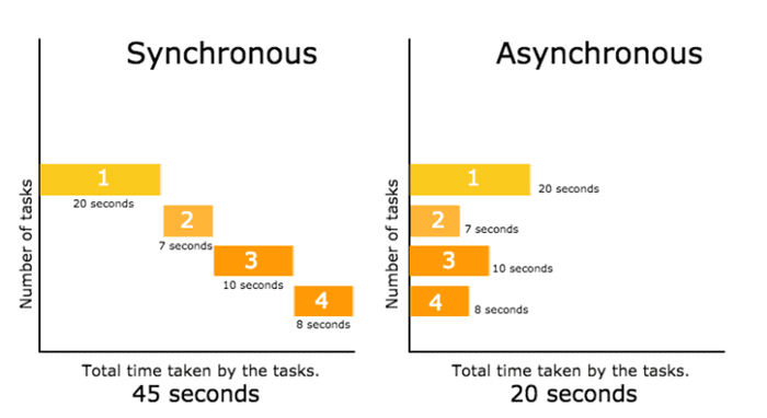 sync-vs-async-wrong.png