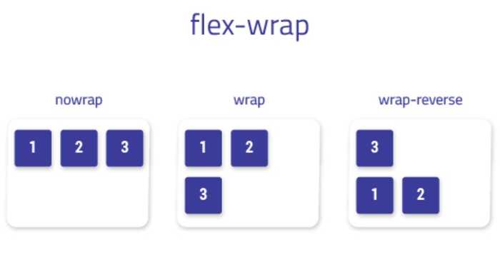 flex wrap