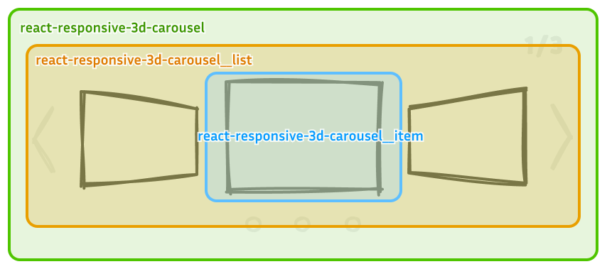 carousel classnames