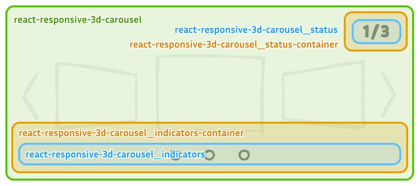 status and indicators classnames